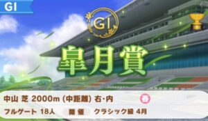 【郎報】 中山グランドジャンプ、ゴルシと同じくステイゴールドの子がスゴイと話題にｗｗｗｗ