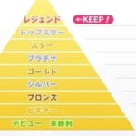 【悲報】5割くらいの確率でプラチナからコレに落ちそうだなと思うと震えるｗｗｗ