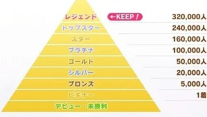 【悲報】5割くらいの確率でプラチナからコレに落ちそうだなと思うと震えるｗｗｗ