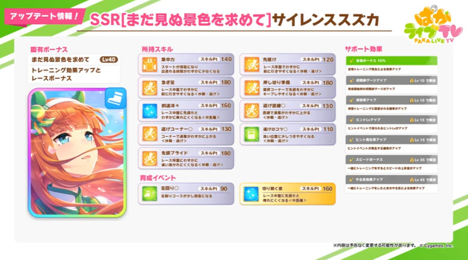 【朗報】報酬サポカにスピードスズカｷﾀ━━━━(ﾟ∀ﾟ)━━━━!!