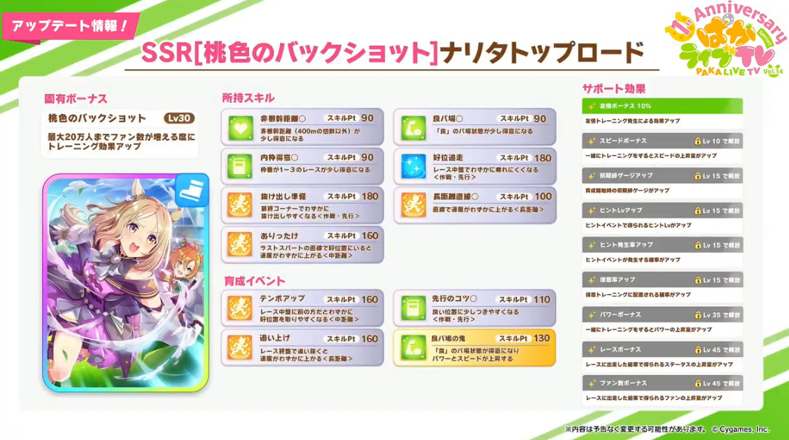 【画像】アニバ新スピードSSR「ナリタトップロード」根性アドマイヤベガなどキタ━━━━(゚∀゚)━━━━!!